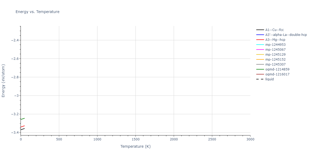 2022--Mahata-A--Al-Fe--LAMMPS--ipr1/mdthermo.Al.U