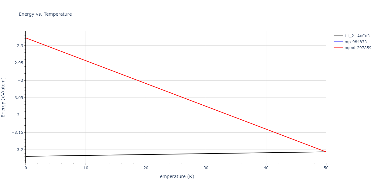 2022--Mahata-A--Al-Fe--LAMMPS--ipr1/mdthermo.Al3Fe.U