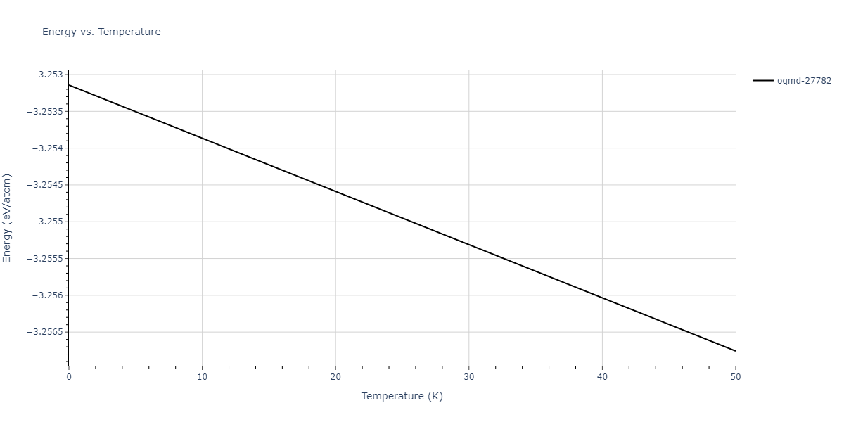 2022--Mahata-A--Al-Fe--LAMMPS--ipr1/mdthermo.Al6Fe.U