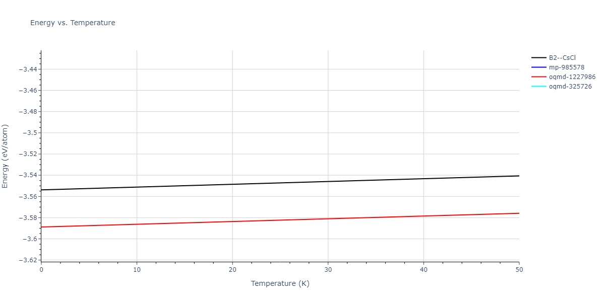 2022--Mahata-A--Al-Fe--LAMMPS--ipr1/mdthermo.AlFe.U