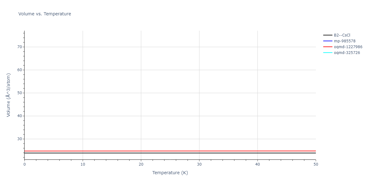 2022--Mahata-A--Al-Fe--LAMMPS--ipr1/mdthermo.AlFe.V
