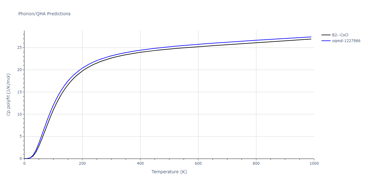 2022--Mahata-A--Al-Fe--LAMMPS--ipr1/phonon.AlFe.Cp-poly.png