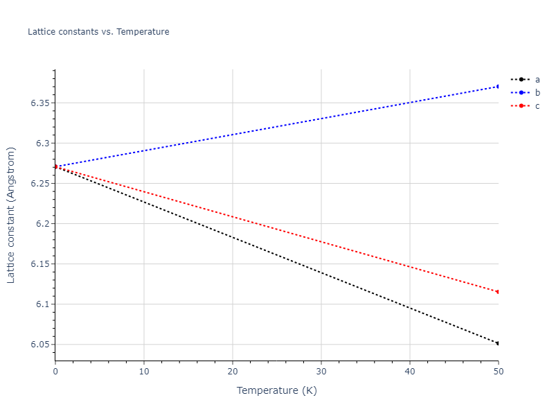 2022--Mahata-A--Al-Ni--LAMMPS--ipr1/mdsolid.Al2Ni.C1--CaF2--fluorite.86b93d3f.a