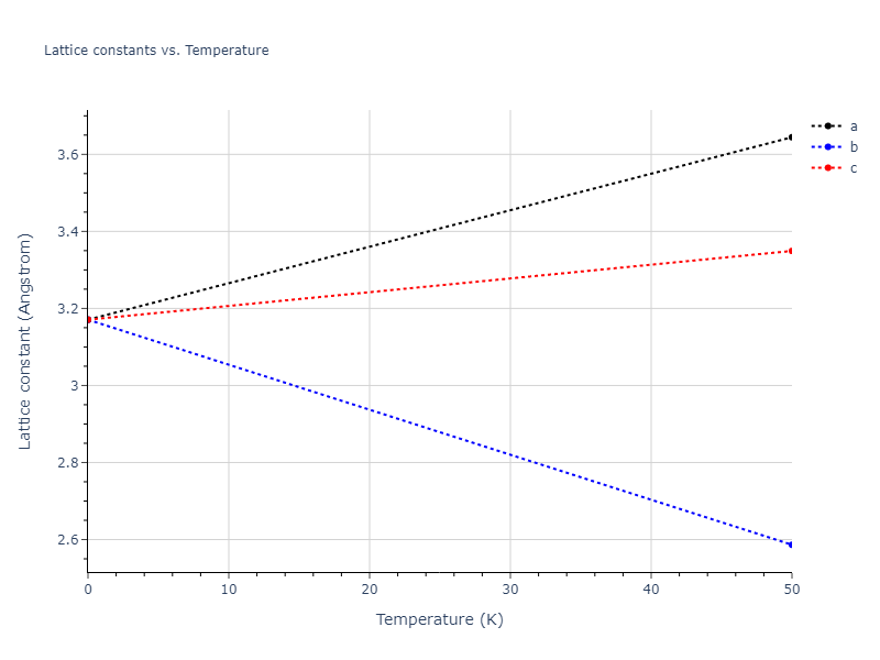 2022--Mahata-A--Al-Ni--LAMMPS--ipr1/mdsolid.AlNi.B2--CsCl.1d9062b6.a
