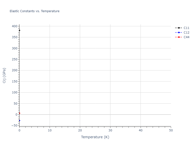 2022--Mahata-A--Al-Ni--LAMMPS--ipr1//mdsolid.Ni.Ah--alpha-Po--sc.4cc48c1c.Cij