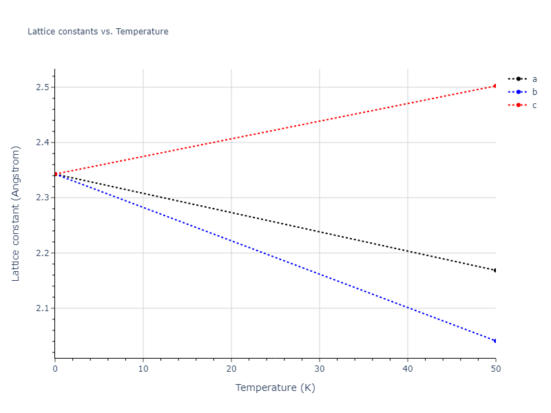2022--Mahata-A--Al-Ni--LAMMPS--ipr1/mdsolid.Ni.Ah--alpha-Po--sc.4cc48c1c.a