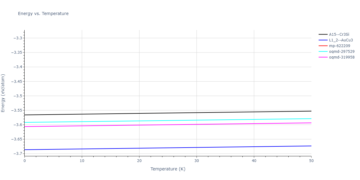 2022--Mahata-A--Al-Ni--LAMMPS--ipr1/mdthermo.Al3Ni.U