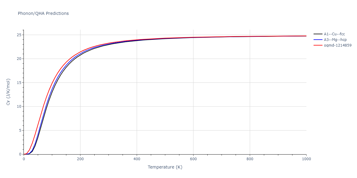 2022--Mahata-A--Al-Ni--LAMMPS--ipr1/phonon.Al.Cv.png