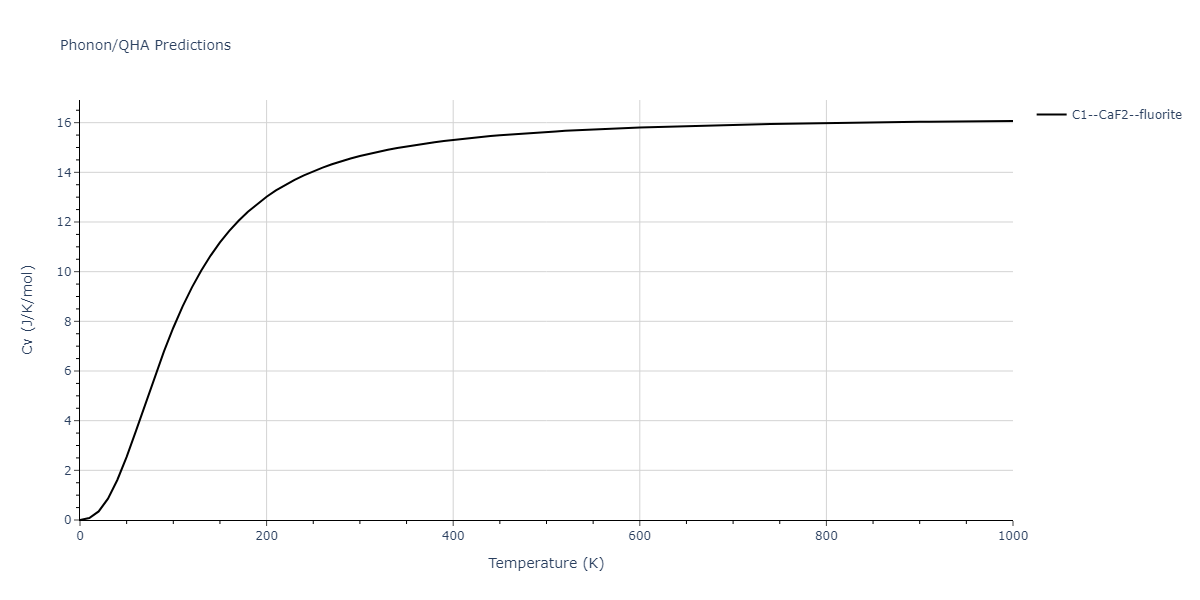 2022--Mahata-A--Al-Ni--LAMMPS--ipr1/phonon.Al2Ni.Cv.png