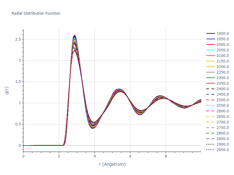 2022--Mendelev-M-I--Ni-Nb--LAMMPS--ipr1/mdliquid.Nb.rdf
