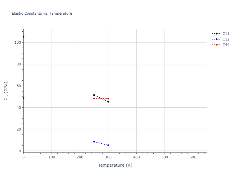 2022--Mendelev-M-I--Ni-Nb--LAMMPS--ipr1//mdsolid.Nb.A1--Cu--fcc.b27ea196.Cij