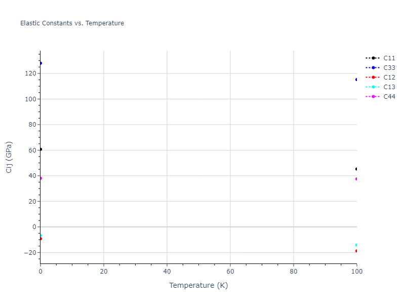 2022--Mendelev-M-I--Ni-Nb--LAMMPS--ipr1//mdsolid.Nb.oqmd-1216064.0498dd2a.Cij