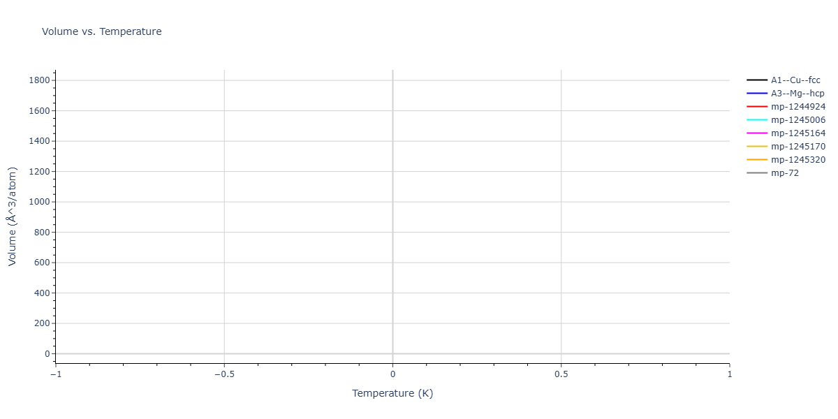 2022--Nitol-M-S--Ti--LAMMPS--ipr1/mdthermo.Ti.V