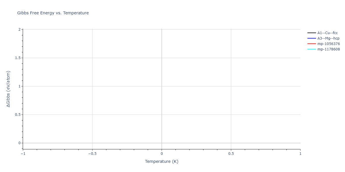 2022--Nitol-M-S--Zr--LAMMPS--ipr1/mdthermo.Zr.G
