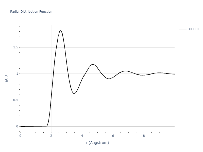 2022--Starikov-S--Fe-Cr-H--LAMMPS--ipr1/mdliquid.Cr.rdf
