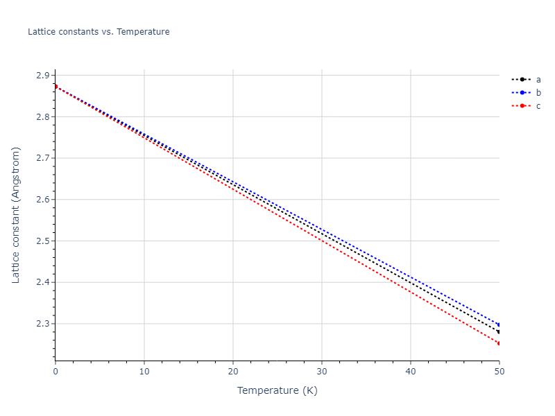 2022--Starikov-S--Fe-Cr-H--LAMMPS--ipr1/mdsolid.Cr.Ah--alpha-Po--sc.bbd7913a.a