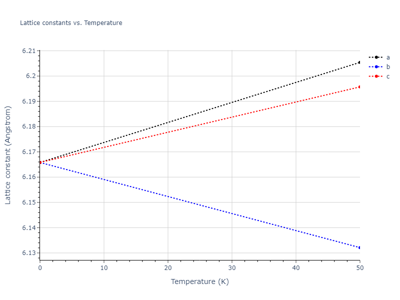 2022--Starikov-S--Fe-Cr-H--LAMMPS--ipr1/mdsolid.Cr.oqmd-1214874.e3916af9.a
