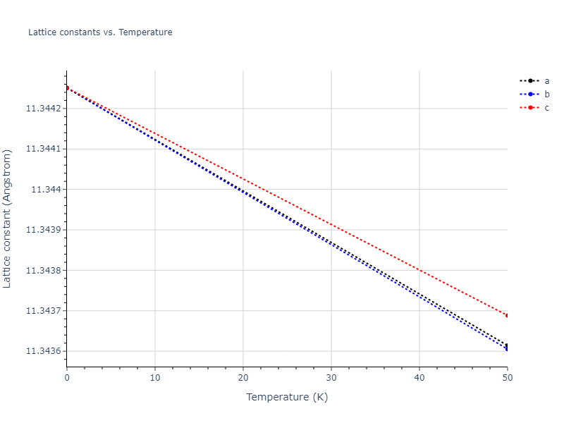 2022--Starikov-S--Fe-Cr-H--LAMMPS--ipr1/mdsolid.Cr2Fe.C1--CaF2--fluorite.240239c8.a