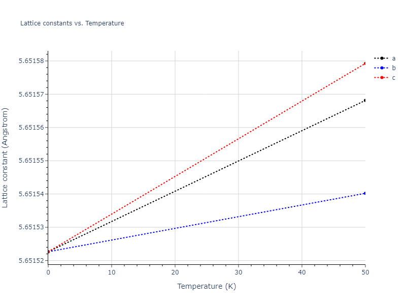 2022--Starikov-S--Fe-Cr-H--LAMMPS--ipr1/mdsolid.Cr2Fe.C1--CaF2--fluorite.6cf8ac78.a