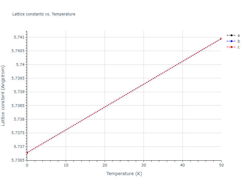 2022--Starikov-S--Fe-Cr-H--LAMMPS--ipr1/mdsolid.Cr3Fe.L1_2--AuCu3.25ccbe5b.a