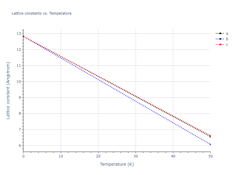 2022--Starikov-S--Fe-Cr-H--LAMMPS--ipr1/mdsolid.Cr3H.D0_3--BiF3.004d151f.a