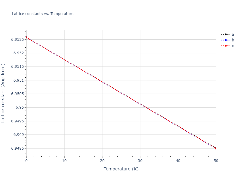 2022--Starikov-S--Fe-Cr-H--LAMMPS--ipr1/mdsolid.Cr3H.L1_2--AuCu3.3f036c7f.a