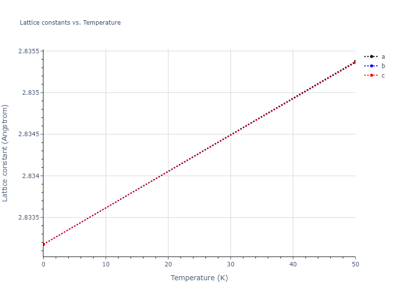 2022--Starikov-S--Fe-Cr-H--LAMMPS--ipr1/mdsolid.CrFe.B2--CsCl.0a0c3cc7.a