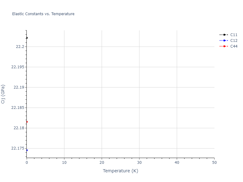 2022--Starikov-S--Fe-Cr-H--LAMMPS--ipr1//mdsolid.CrFe.B2--CsCl.a60fa461.Cij