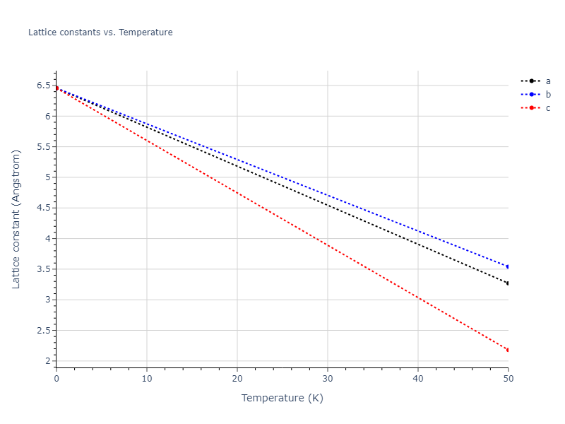 2022--Starikov-S--Fe-Cr-H--LAMMPS--ipr1/mdsolid.CrFe.B2--CsCl.a60fa461.a