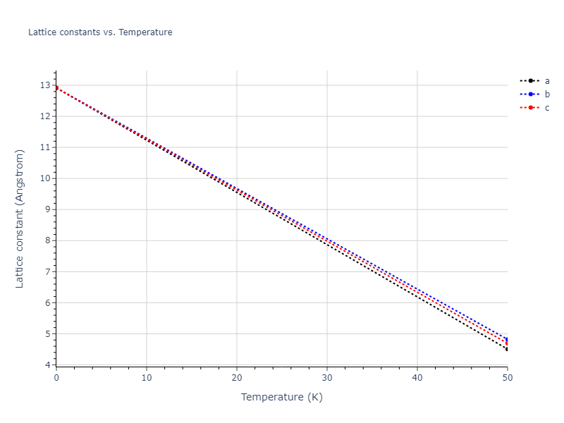 2022--Starikov-S--Fe-Cr-H--LAMMPS--ipr1/mdsolid.CrFe.B3--ZnS--cubic-zinc-blende.299e5097.a