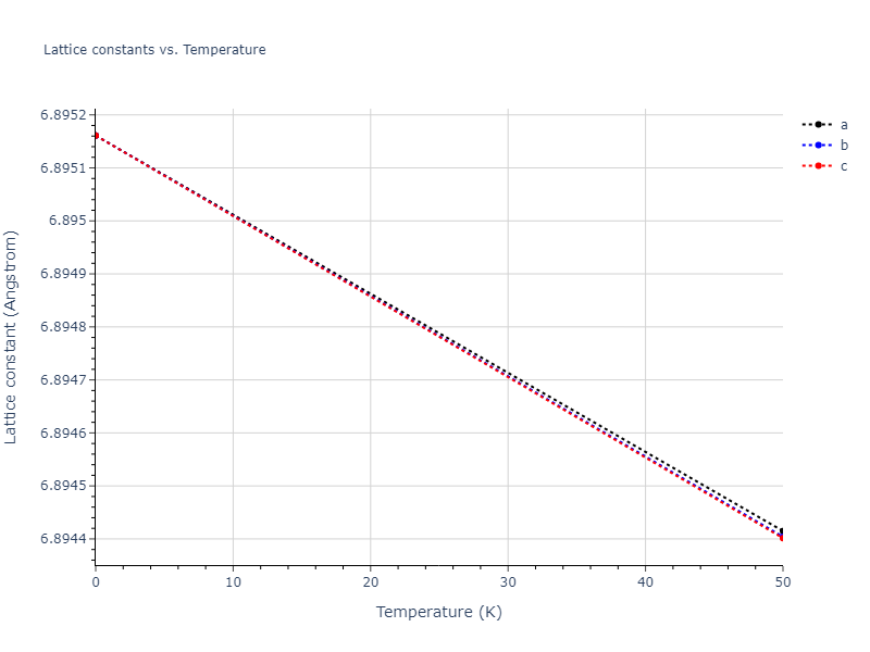 2022--Starikov-S--Fe-Cr-H--LAMMPS--ipr1/mdsolid.CrFe.B3--ZnS--cubic-zinc-blende.418b0a47.a