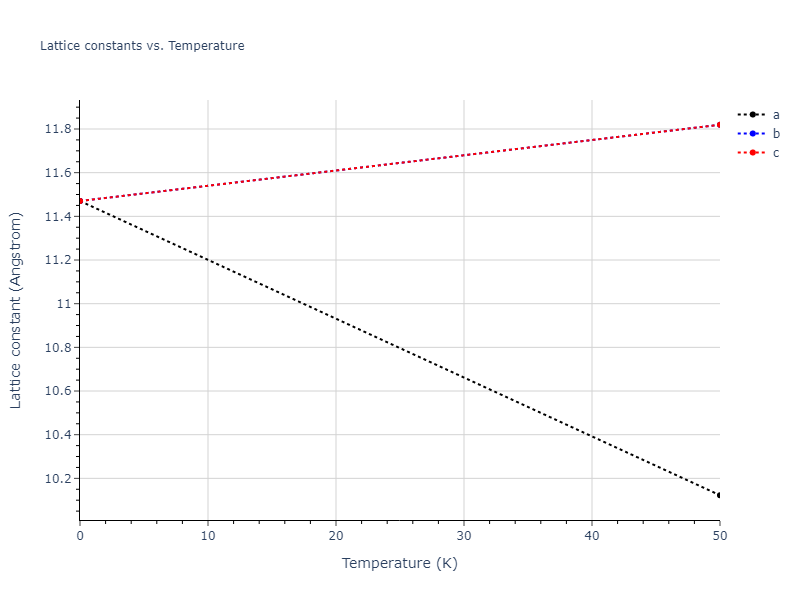 2022--Starikov-S--Fe-Cr-H--LAMMPS--ipr1/mdsolid.CrFe2.C1--CaF2--fluorite.0f13032d.a