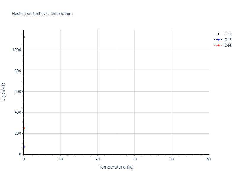 2022--Starikov-S--Fe-Cr-H--LAMMPS--ipr1//mdsolid.CrFe3.A15--Cr3Si.8818a7a8.Cij