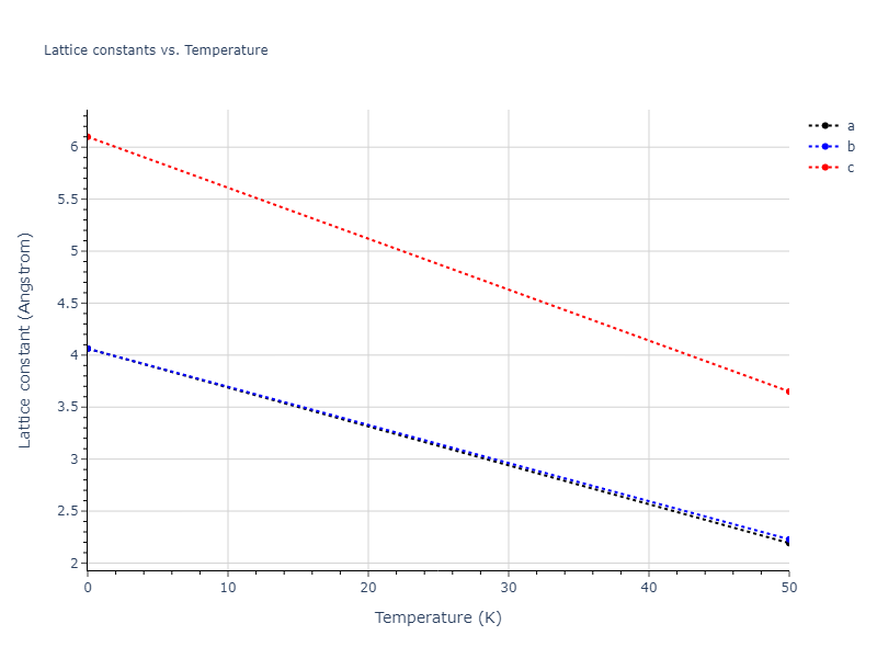 2022--Starikov-S--Fe-Cr-H--LAMMPS--ipr1/mdsolid.CrH.L1_0--AuCu.1f9eeb0b.a