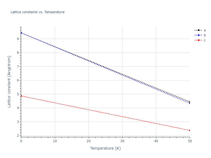 2022--Starikov-S--Fe-Cr-H--LAMMPS--ipr1/mdsolid.Fe.A5--beta-Sn.119d9d93.a