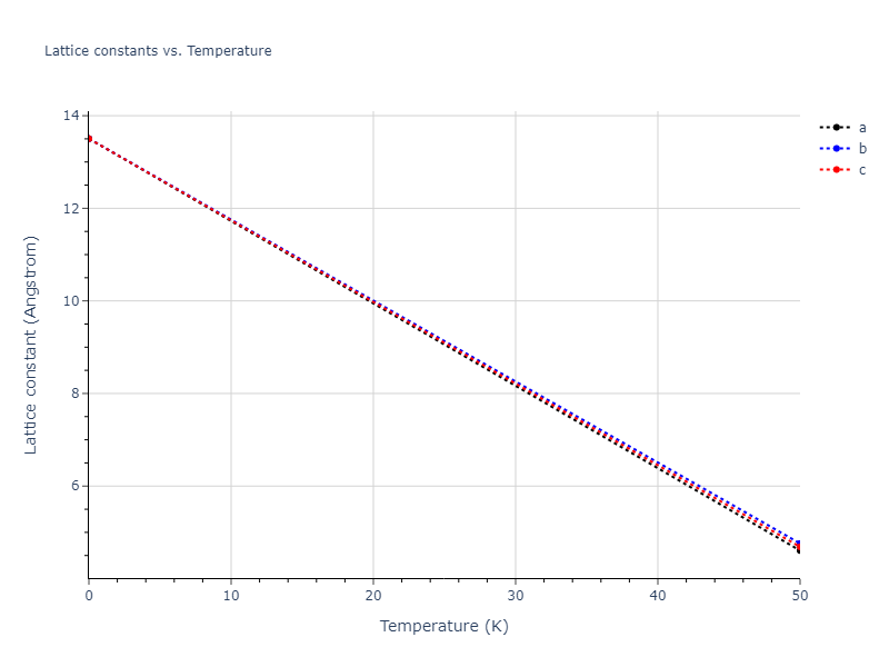 2022--Starikov-S--Fe-Cr-H--LAMMPS--ipr1/mdsolid.Fe2H.C1--CaF2--fluorite.38e979b6.a