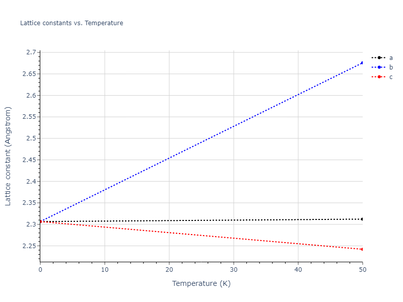 2022--Starikov-S--Fe-Cr-H--LAMMPS--ipr1/mdsolid.FeH.B2--CsCl.48658e2e.a