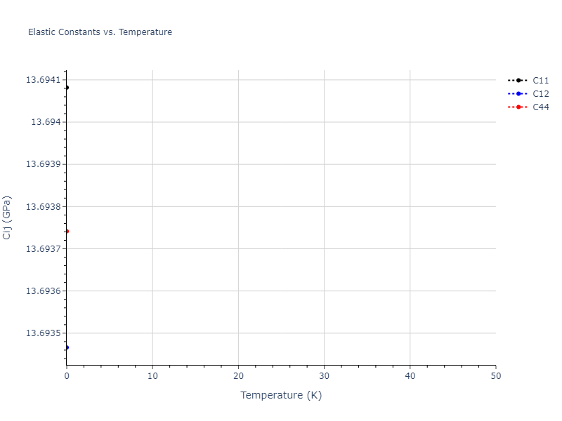 2022--Starikov-S--Fe-Cr-H--LAMMPS--ipr1//mdsolid.FeH.B2--CsCl.50a63e3f.Cij