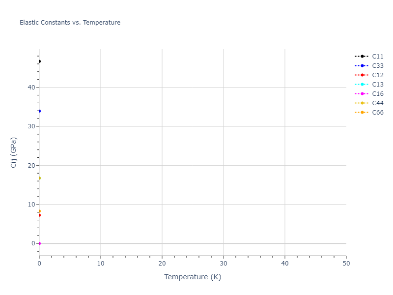 2022--Starikov-S--Fe-Cr-H--LAMMPS--ipr1//mdsolid.FeH.L1_0--AuCu.2f890555.Cij