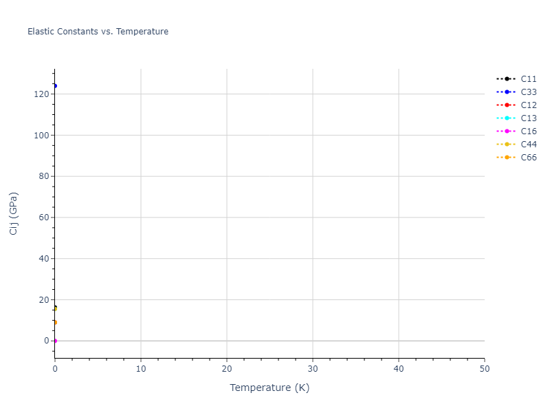 2022--Starikov-S--Fe-Cr-H--LAMMPS--ipr1//mdsolid.FeH.L1_0--AuCu.a9b08937.Cij