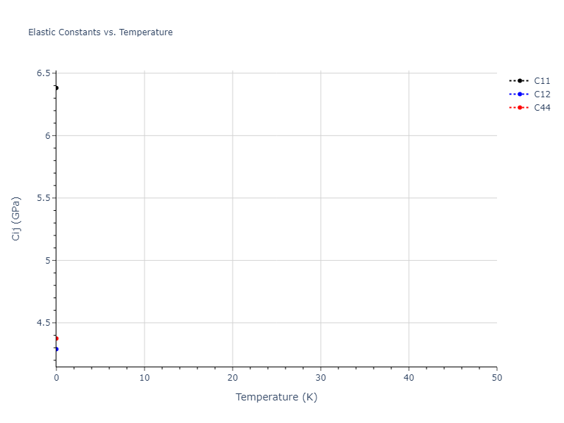 2022--Starikov-S--Fe-Cr-H--LAMMPS--ipr1//mdsolid.FeH2.C1--CaF2--fluorite.2436e753.Cij