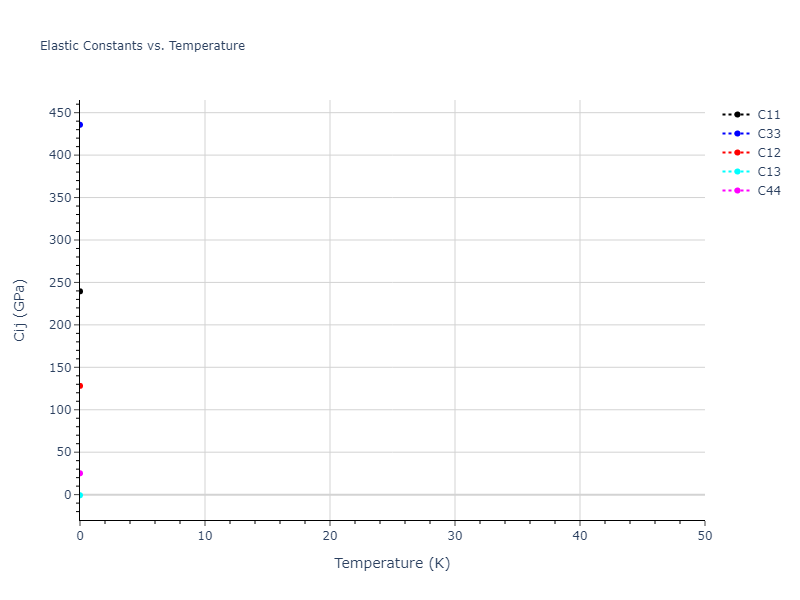 2022--Starikov-S--Fe-Cr-H--LAMMPS--ipr1//mdsolid.H.A3'--alpha-La--double-hcp.b5474f49.Cij