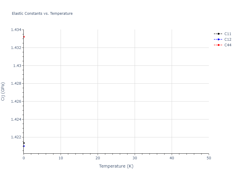 2022--Starikov-S--Fe-Cr-H--LAMMPS--ipr1//mdsolid.H.A4--C--dc.a82309b4.Cij