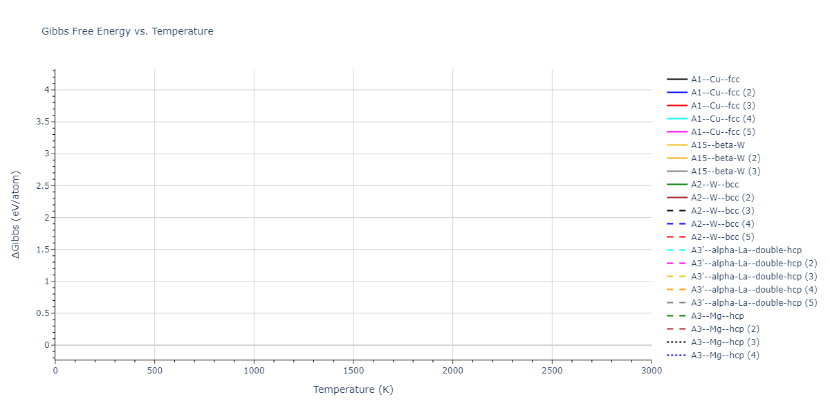 2022--Starikov-S--Fe-Cr-H--LAMMPS--ipr1/mdthermo.Cr.G