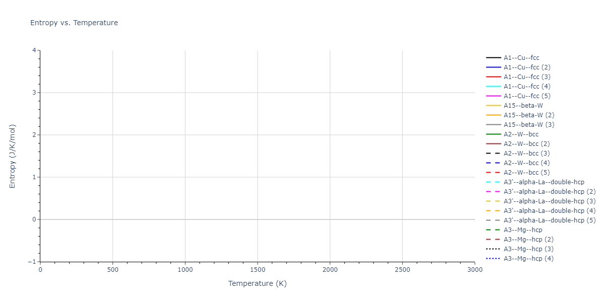 2022--Starikov-S--Fe-Cr-H--LAMMPS--ipr1/mdthermo.Cr.S