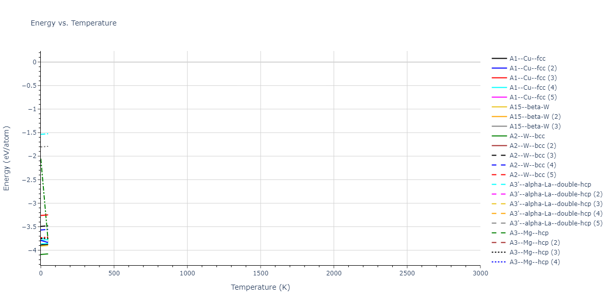 2022--Starikov-S--Fe-Cr-H--LAMMPS--ipr1/mdthermo.Cr.U