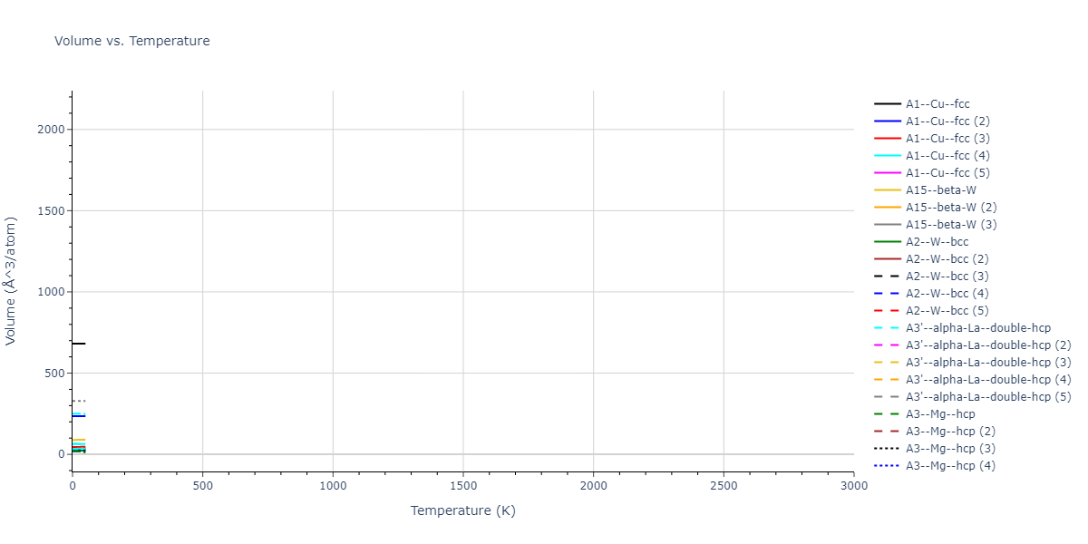 2022--Starikov-S--Fe-Cr-H--LAMMPS--ipr1/mdthermo.Cr.V
