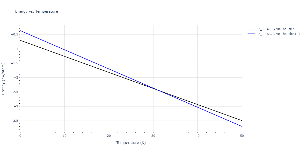 2022--Starikov-S--Fe-Cr-H--LAMMPS--ipr1/mdthermo.Cr2FeH.U