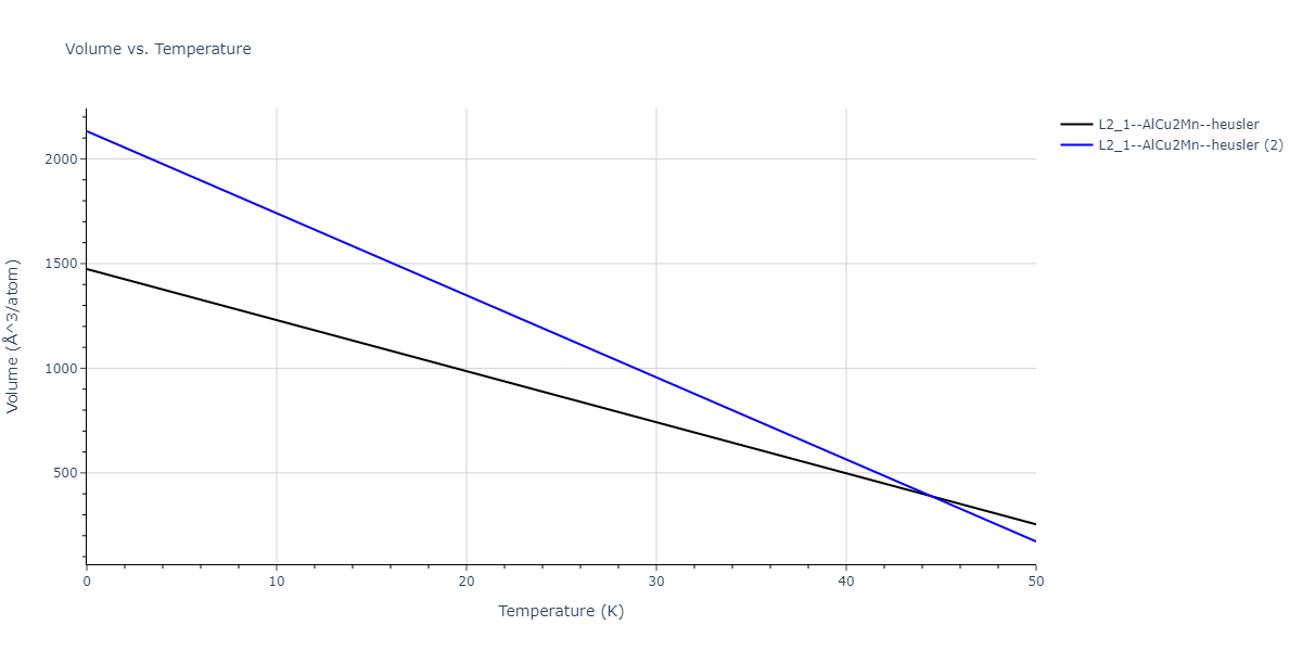 2022--Starikov-S--Fe-Cr-H--LAMMPS--ipr1/mdthermo.Cr2FeH.V
