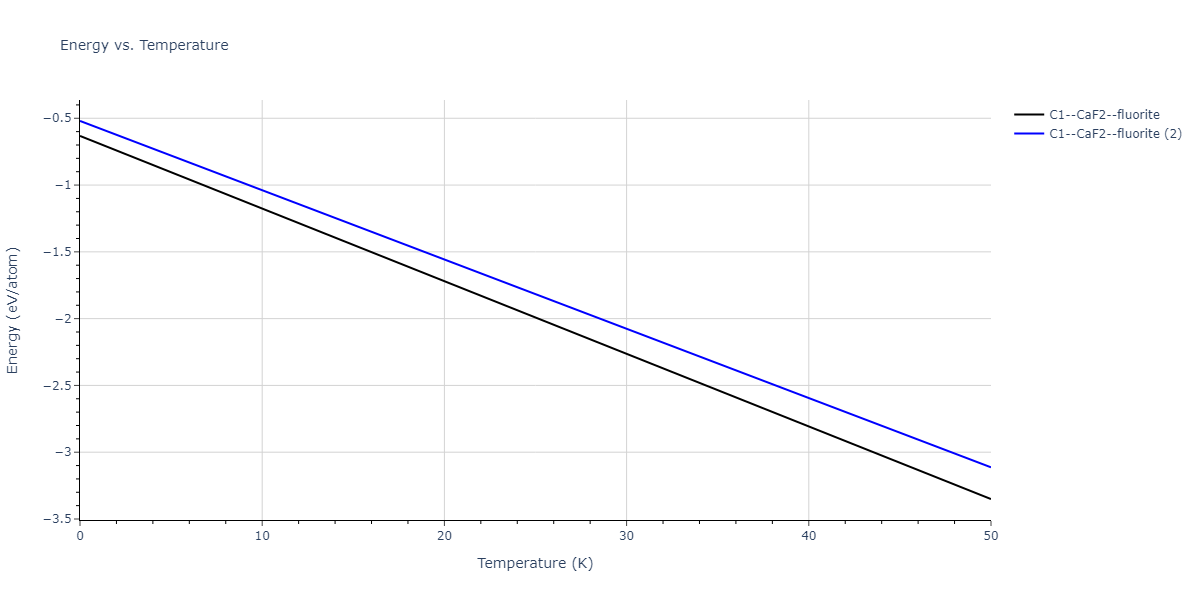 2022--Starikov-S--Fe-Cr-H--LAMMPS--ipr1/mdthermo.Cr2H.U